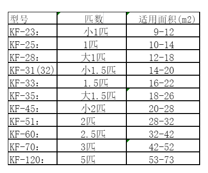 海勃湾空调维修